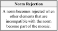 Norm Rejection Theorem (Pandey-2023).png