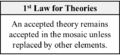 The First Law for Theories (Barseghyan-Pandey-2023).png