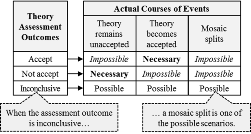 Assessment Outcomes from One Contender Theory.png