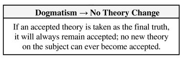 Dogmatism-theorem-box-only.jpg
