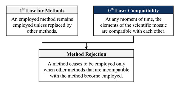 Method-rejection-theorem.jpg