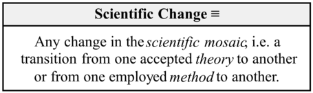 Scientific Change Barseghyan 2015.png