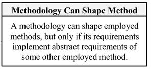 Methodology-shapes-method-box-only.jpg