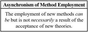 Asynchronism of Method Employment theorem (Barseghyan-2015).png