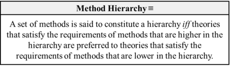 Method Hierarchy (Mercuri-Barseghyan-2019).png