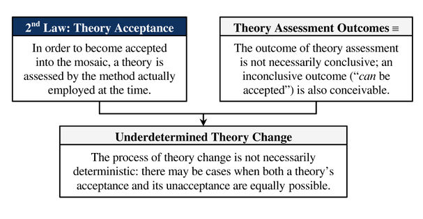 Underdetermined-theory-change.jpg