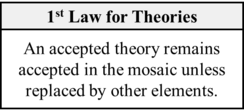The First Law for Theories (Barseghyan-Pandey-2023).png