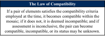 The Law of Compatibility (Fraser-Sarwar-2018).png