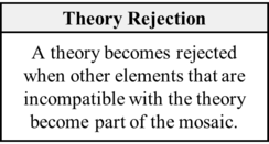 Theory Rejection Theorem (Barseghyan-Pandey-2023).png