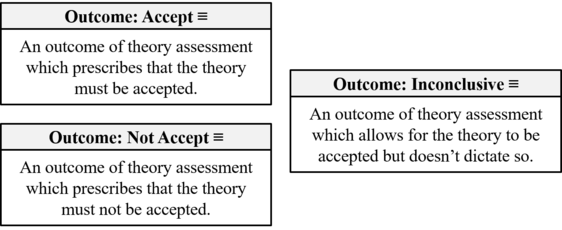 Theory Assessment Outcomes (Barseghyan-2015).png