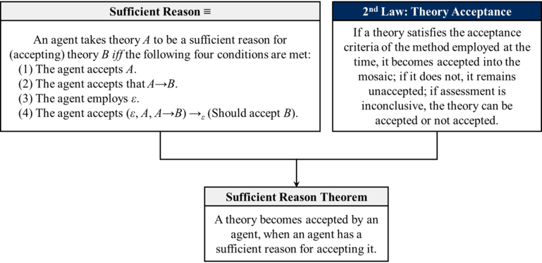 Sufficient Reason theorem (Palider-2019).png