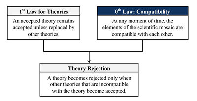 Theory-rejection-theorem.jpg