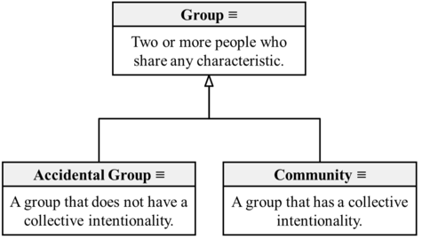Group Community Accidental Group (Overgaard-2017).png