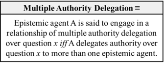 Multiple Authority Delegation (Patton-2019).png