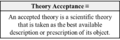 Theory Acceptance (Fraser-Sarwar-2018).png