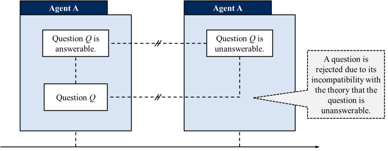 Question Rejection due to Unanswerability (Barseghyan-Levesley-2021).png
