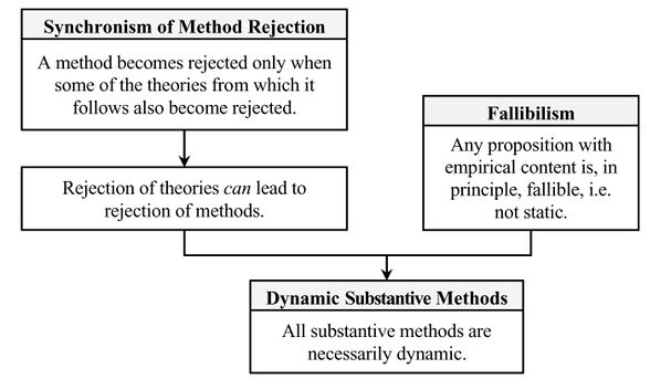 Dynamic-substantive-methods.jpg