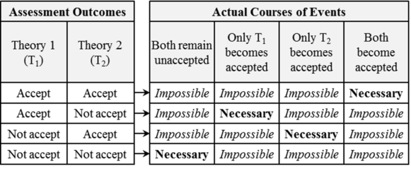 Theory Assessment Outcomes and Actual Courses of Events.png