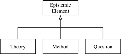 Ontology of Epistemic Elements (Rawleigh-2018).png