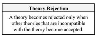 Theory-rejection-theorem-box-only.jpg